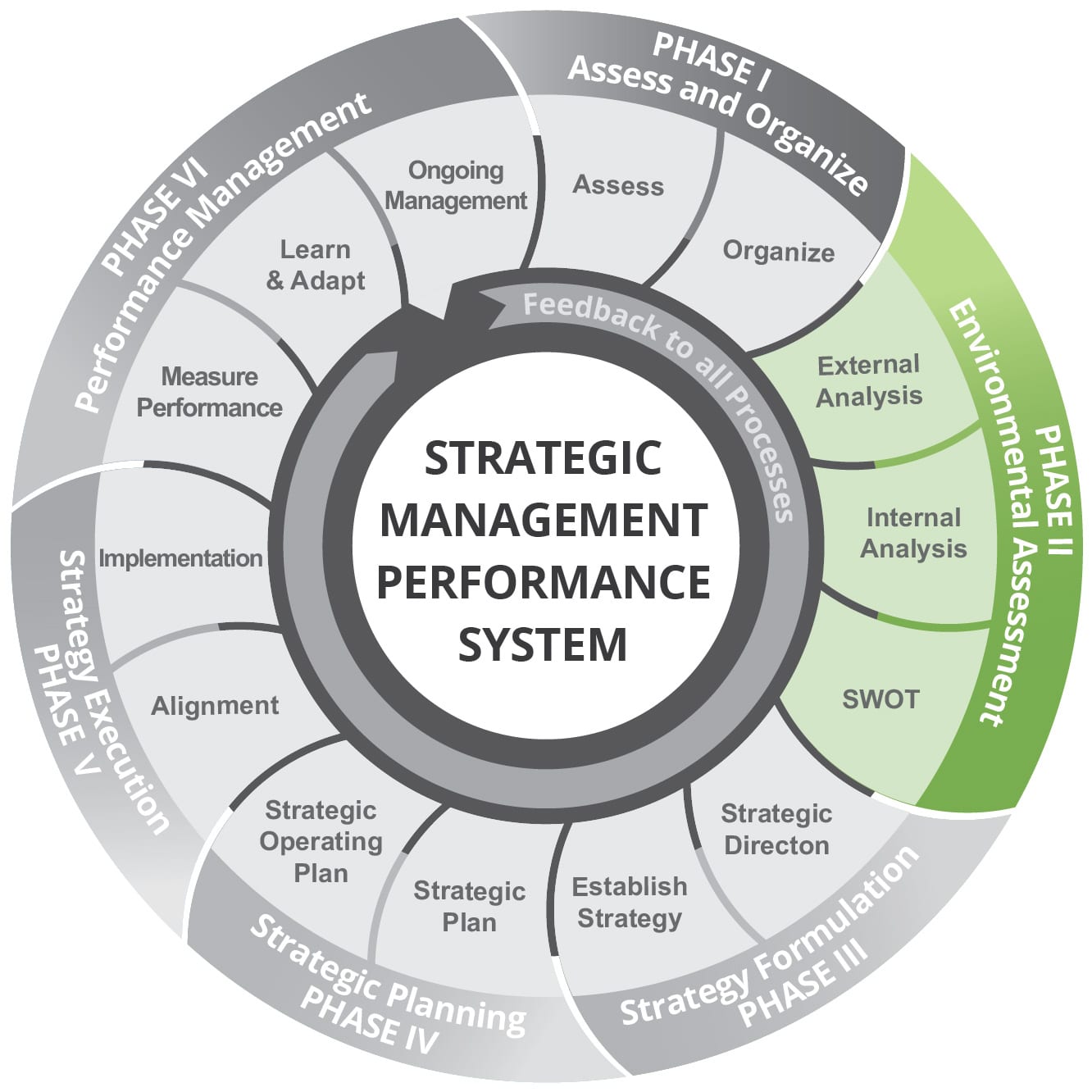 Environmental Assessment Lbl Strategies