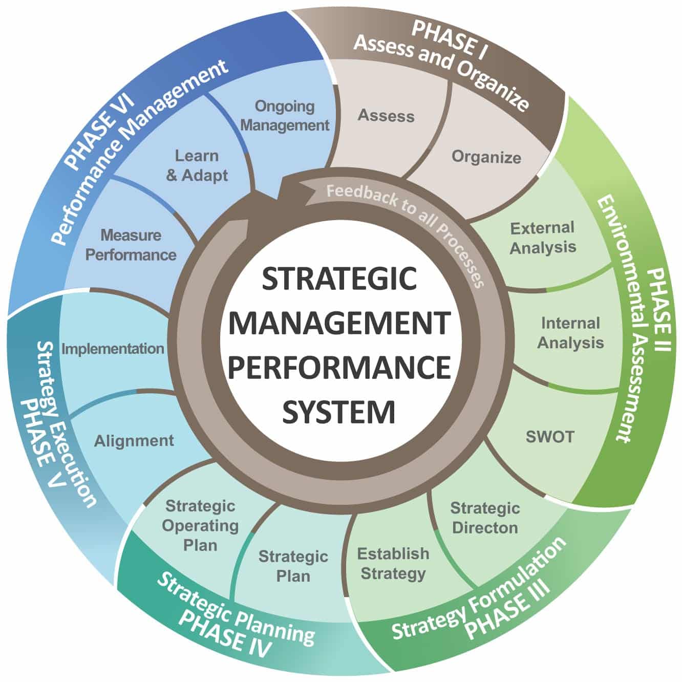 Mastering Strategy | LBL Strategies