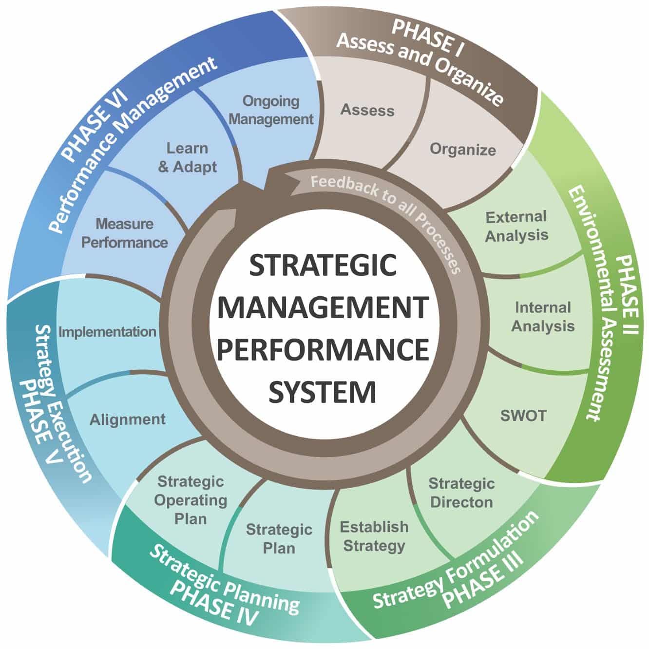 Mastering Strategy LBL Strategies