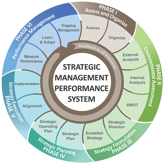  Strategic Management EbmGq m25982620138 