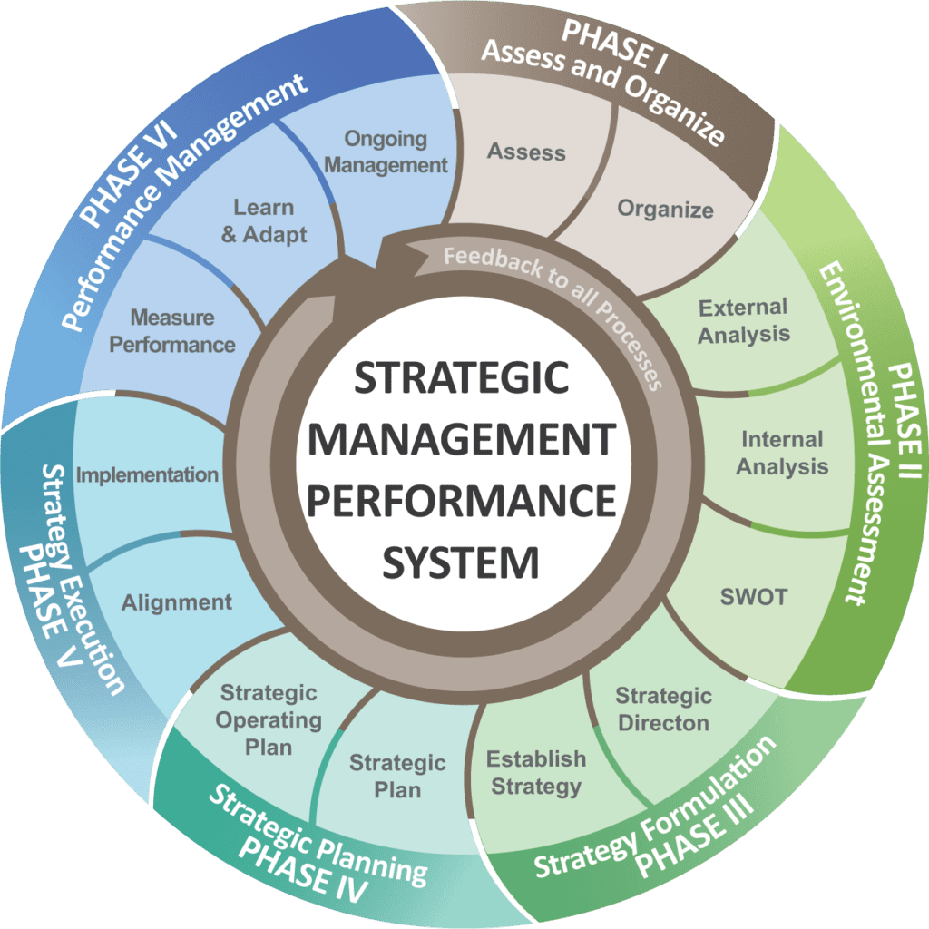 training-and-education-orgcommunity