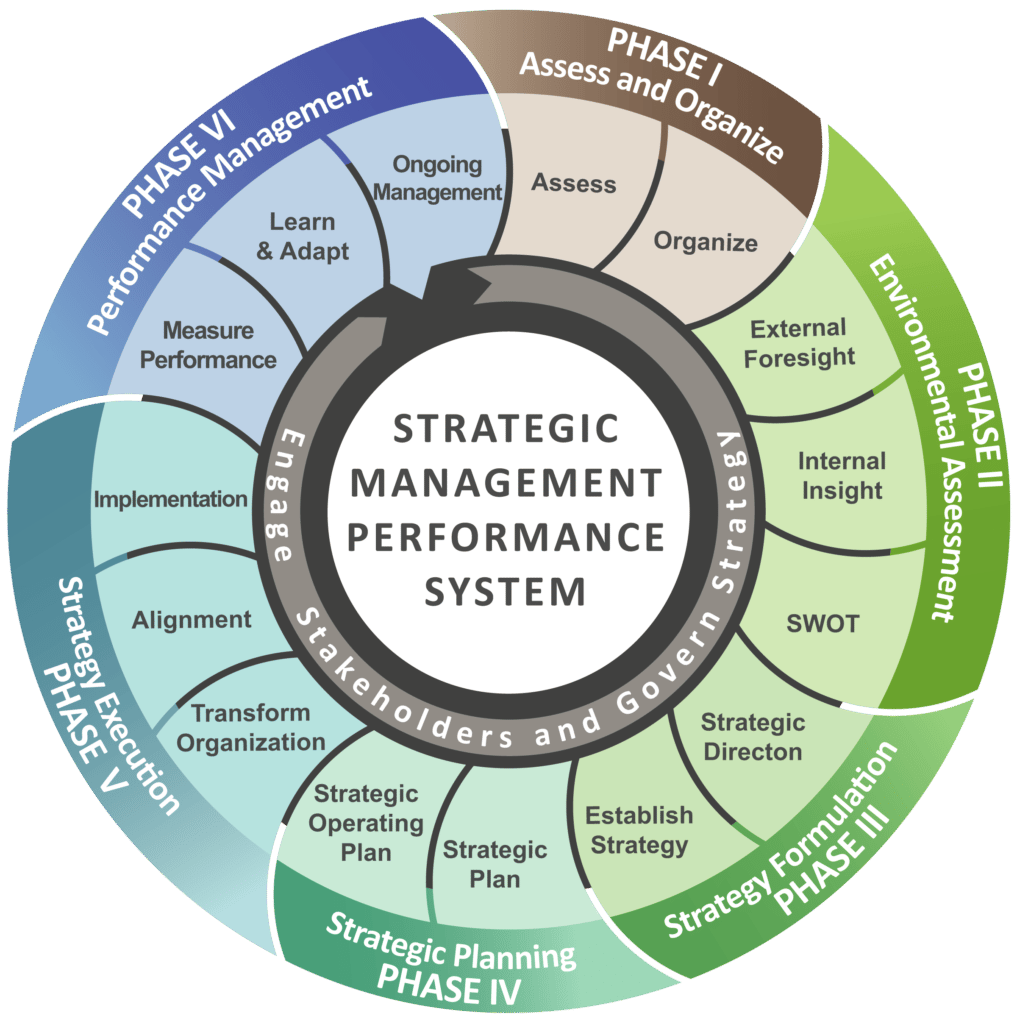 Strategic Planning Consulting | Discover Our Strategic Management ...