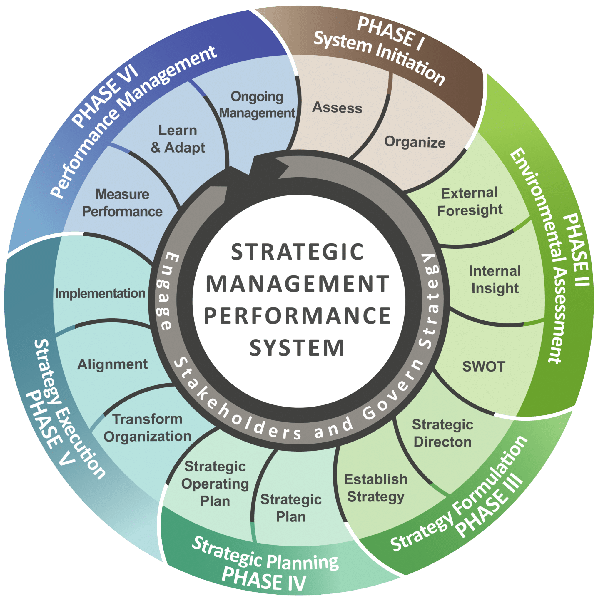 Strategic Planning Consulting | Discover Our Strategic Management ...